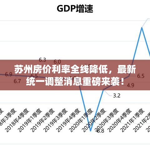 蘇州房價利率全線降低，最新統(tǒng)一調(diào)整消息重磅來襲！