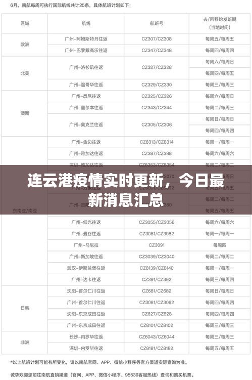 連云港疫情實(shí)時(shí)更新，今日最新消息匯總