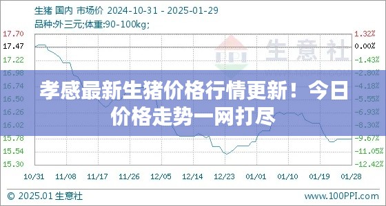 孝感最新生豬價(jià)格行情更新！今日價(jià)格走勢(shì)一網(wǎng)打盡