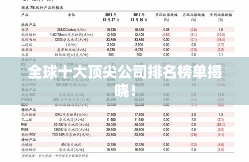 全球十大頂尖公司排名榜單揭曉！