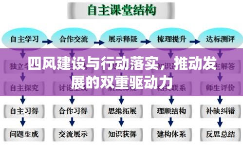 四風(fēng)建設(shè)與行動落實，推動發(fā)展的雙重驅(qū)動力
