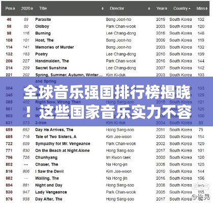 全球音樂強(qiáng)國(guó)排行榜揭曉！這些國(guó)家音樂實(shí)力不容小覷