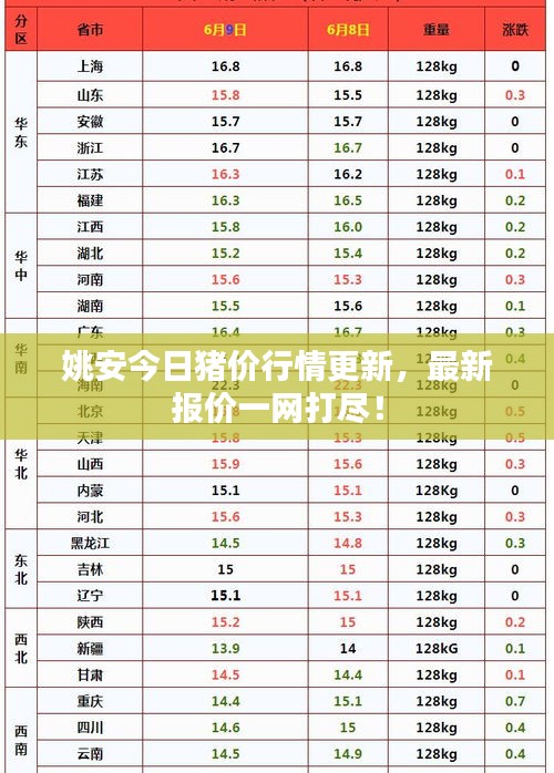 姚安今日豬價(jià)行情更新，最新報(bào)價(jià)一網(wǎng)打盡！