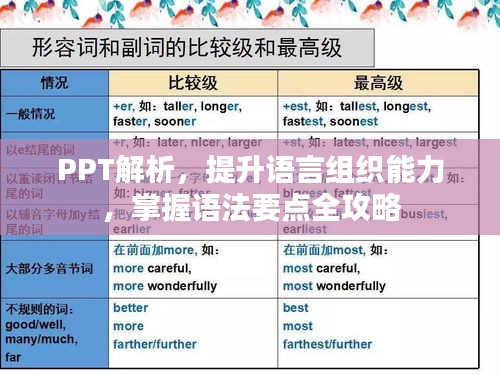 PPT解析，提升語言組織能力，掌握語法要點(diǎn)全攻略