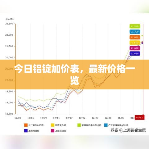 今日鋁錠加價(jià)表，最新價(jià)格一覽