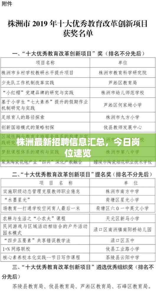 株洲最新招聘信息匯總，今日崗位速覽