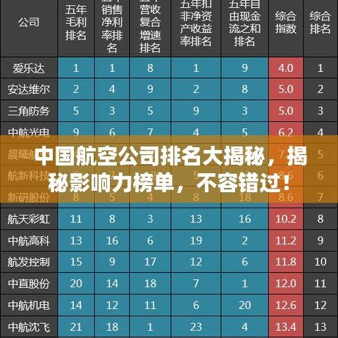 中國(guó)航空公司排名大揭秘，揭秘影響力榜單，不容錯(cuò)過！