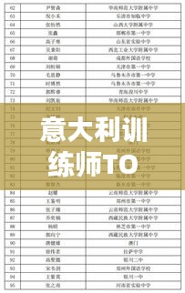 意大利訓練師TOP10榜單揭曉！提升技能的首選導師榜單