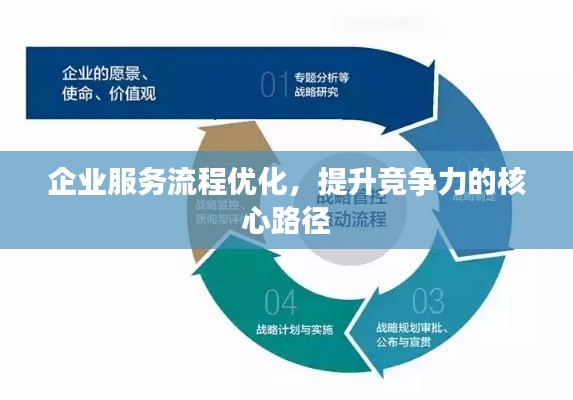 企業(yè)服務(wù)流程優(yōu)化，提升競爭力的核心路徑