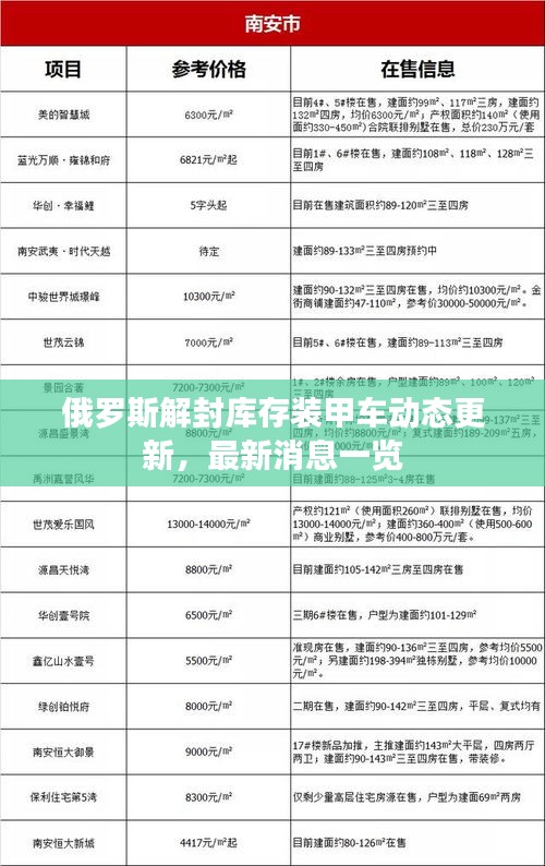 俄羅斯解封庫(kù)存裝甲車動(dòng)態(tài)更新，最新消息一覽