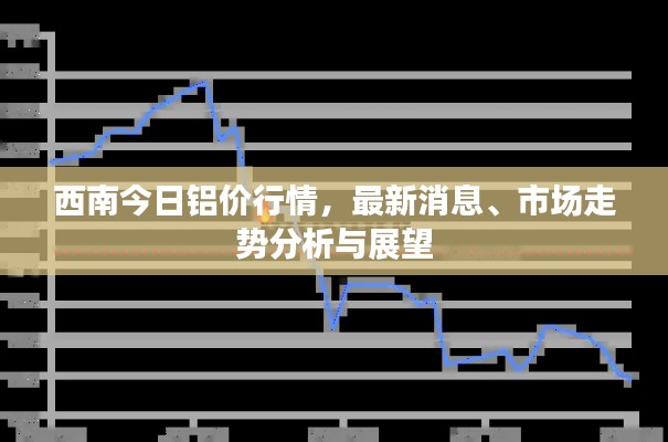西南今日鋁價(jià)行情，最新消息、市場走勢分析與展望