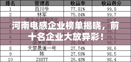 河南電感企業(yè)榜單揭曉，前十名企業(yè)大放異彩！