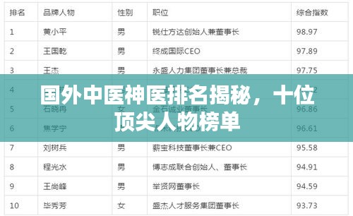 國外中醫(yī)神醫(yī)排名揭秘，十位頂尖人物榜單