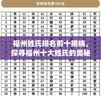 福州姓氏排名前十揭曉，探尋福州十大姓氏的奧秘
