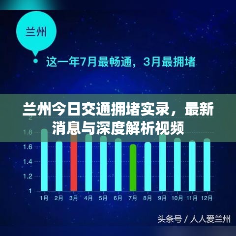 蘭州今日交通擁堵實(shí)錄，最新消息與深度解析視頻