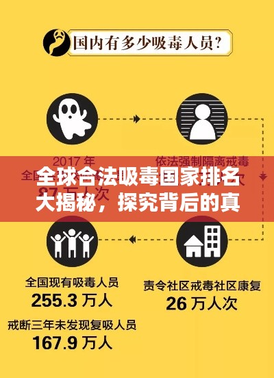 全球合法吸毒國(guó)家排名大揭秘，探究背后的真相與探討