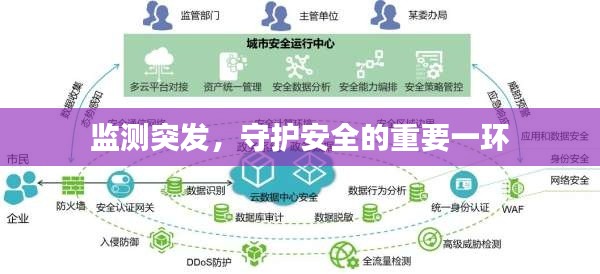 監(jiān)測突發(fā)，守護(hù)安全的重要一環(huán)