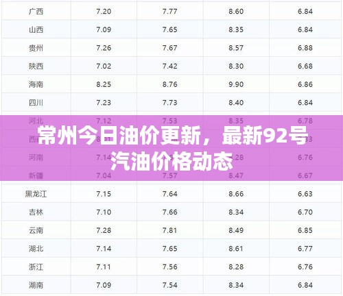 常州今日油價(jià)更新，最新92號汽油價(jià)格動(dòng)態(tài)