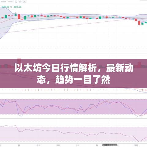 以太坊今日行情解析，最新動(dòng)態(tài)，趨勢(shì)一目了然