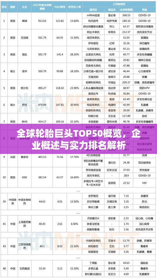 全球輪胎巨頭TOP50概覽，企業(yè)概述與實(shí)力排名解析