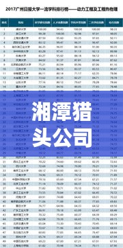 湘潭獵頭公司合作排名榜單揭曉，優(yōu)質合作伙伴一覽無余