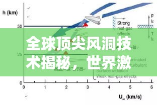 全球頂尖風洞技術揭秘，世界激波風洞排名一覽