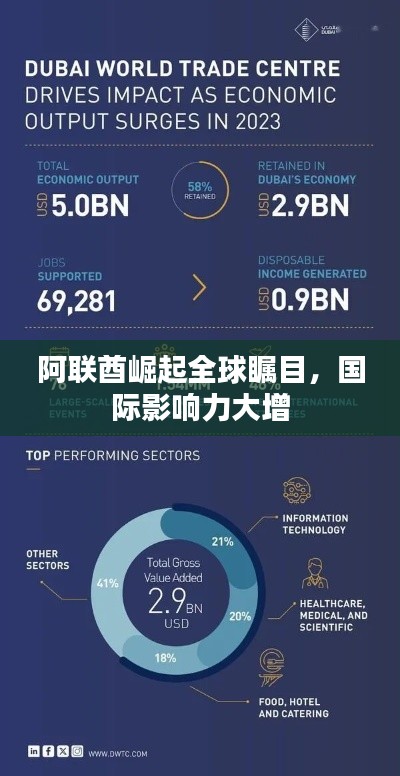 阿聯(lián)酋崛起全球矚目，國際影響力大增