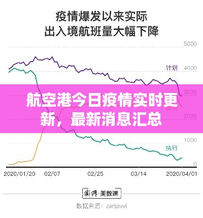 航空港今日疫情實(shí)時(shí)更新，最新消息匯總
