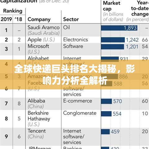 全球快遞巨頭排名大揭秘，影響力分析全解析
