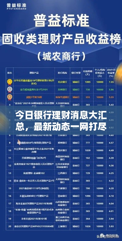 今日銀行理財(cái)消息大匯總，最新動(dòng)態(tài)一網(wǎng)打盡