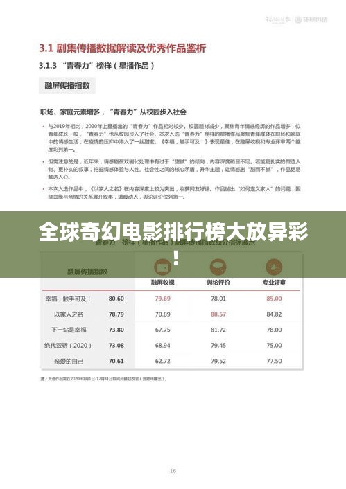全球奇幻電影排行榜大放異彩！