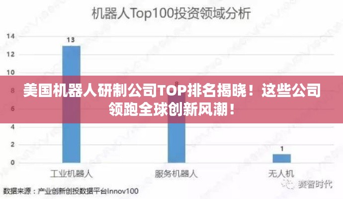 美國機器人研制公司TOP排名揭曉！這些公司領跑全球創(chuàng)新風潮！