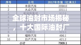 全球油封市場揭秘，十大國際油封廠家排名榜單！