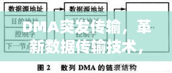 DMA突發(fā)傳輸，革新數(shù)據(jù)傳輸技術(shù)，高效傳輸之道