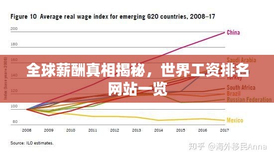 全球薪酬真相揭秘，世界工資排名網(wǎng)站一覽