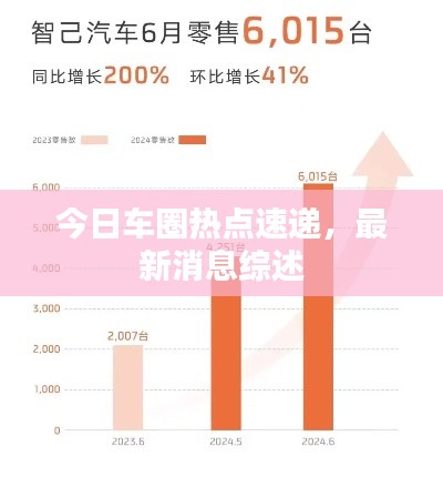 今日車圈熱點(diǎn)速遞，最新消息綜述