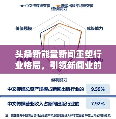 頭條新能量新聞重塑行業(yè)格局，引領新聞業(yè)的全新變革時代