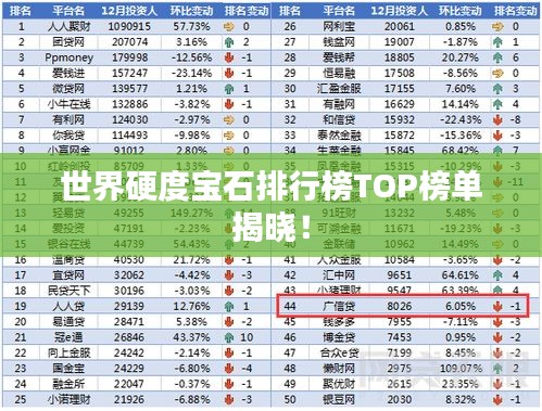 世界硬度寶石排行榜TOP榜單揭曉！