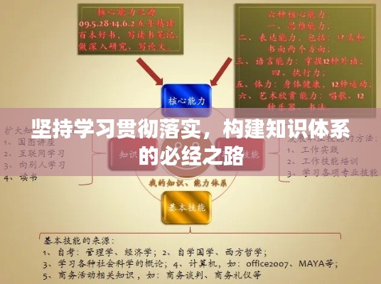 堅持學(xué)習(xí)貫徹落實，構(gòu)建知識體系的必經(jīng)之路