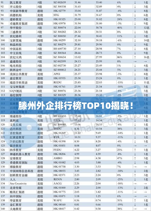 滕州外企排行榜TOP10揭曉！