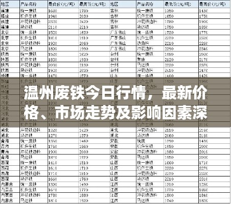 溫州廢鐵今日行情，最新價格、市場走勢及影響因素深度解析