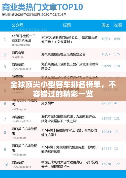 全球頂尖小型客車排名榜單，不容錯過的精彩一覽