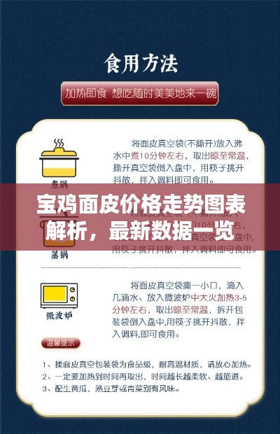 寶雞面皮價(jià)格走勢(shì)圖表解析，最新數(shù)據(jù)一覽