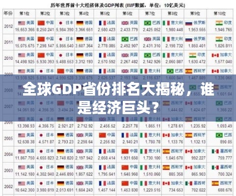 全球GDP省份排名大揭秘，誰(shuí)是經(jīng)濟(jì)巨頭？