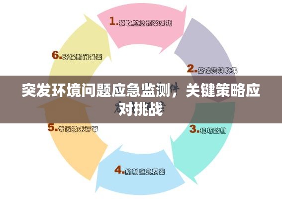 突發(fā)環(huán)境問(wèn)題應(yīng)急監(jiān)測(cè)，關(guān)鍵策略應(yīng)對(duì)挑戰(zhàn)