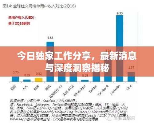 今日獨(dú)家工作分享，最新消息與深度洞察揭秘