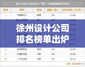 徐州設(shè)計(jì)公司排名榜單出爐！優(yōu)質(zhì)創(chuàng)意設(shè)計(jì)機(jī)構(gòu)一覽無(wú)余！