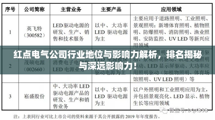 紅點(diǎn)電氣公司行業(yè)地位與影響力解析，排名揭秘與深遠(yuǎn)影響力！