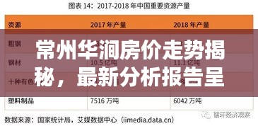 常州華澗房?jī)r(jià)走勢(shì)揭秘，最新分析報(bào)告呈現(xiàn)！