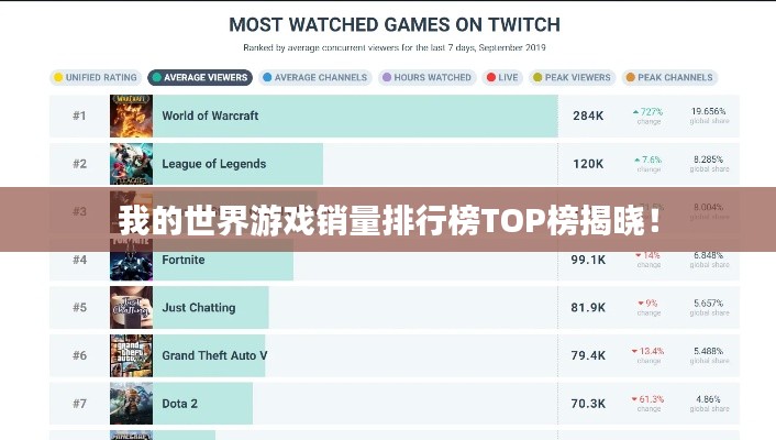 我的世界游戲銷量排行榜TOP榜揭曉！